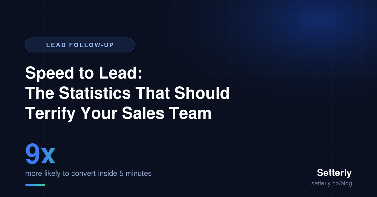 Speed to Lead Statistics: 8 Numbers on Response Time