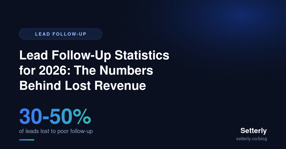 Lead Follow-Up Statistics 2026: 15 Numbers Behind Lost Revenue