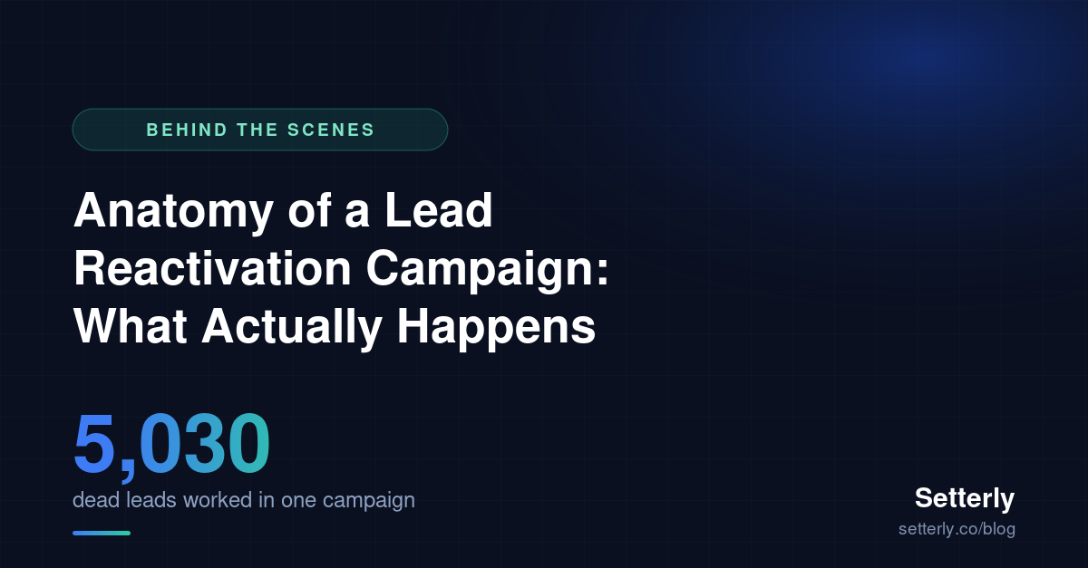 Lead Reactivation Campaign Example: 673 Appointments, Stage by Stage
